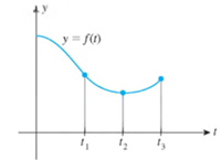 Chapter 4.2, Problem 22E, Rumors of a Run on a Bank The graph of the function f shows the total deposits with a bank t days 
