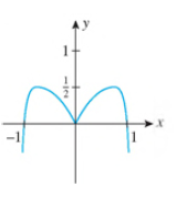 Chapter 4.2, Problem 3E, In Exercises 1-8, yon are given the graph of a function f. Determine the intervals where the graph 