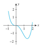 Chapter 4.2, Problem 5E, In Exercises 1-8, yon are given the graph of a function f. Determine the intervals where the graph 