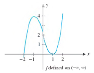 Chapter 4.4, Problem 1E, In Exercises 1-8, you are given the graph of a function f defined on the indicated interval. Find 