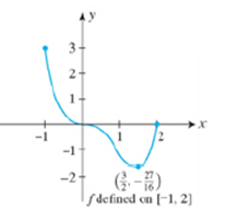 Chapter 4.4, Problem 7E, In Exercises 1-8, you are given the graph of a function f defined on the indicated interval. Find 