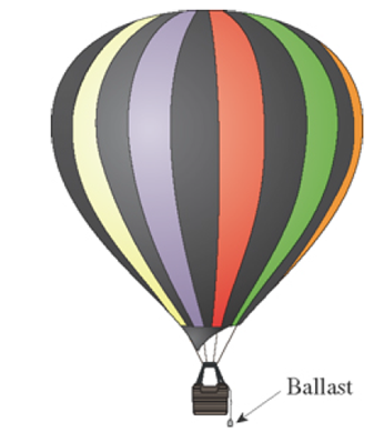 Ballast Dropped from a Balloon A ballast is dropped from a stationary  hot-air balloon that is hovering at an altitude of 400 ft. The velocity of  the ballast after t sec is (
