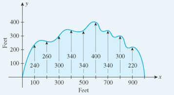 Chapter 7, Problem 38RE, Oil Spills Using aerial photographs, the Coast Guard was able to determine the dimensions of an oil 