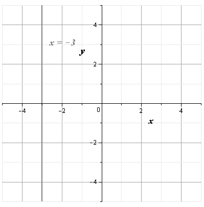 EBK PRECALCULUS W/LIMITS, Chapter 1, Problem 32RE 