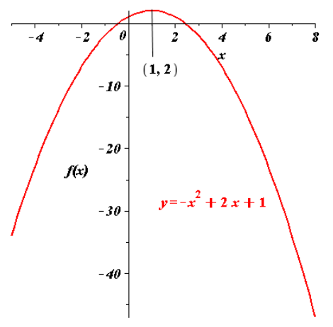 EBK PRECALCULUS W/LIMITS, Chapter 1, Problem 63RE 