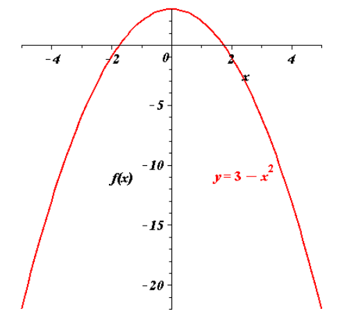 EBK PRECALCULUS W/LIMITS, Chapter 1, Problem 71RE 