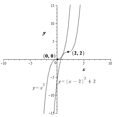 EBK PRECALCULUS W/LIMITS, Chapter 1, Problem 76RE 