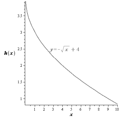 EBK PRECALCULUS W/LIMITS, Chapter 1, Problem 77RE 