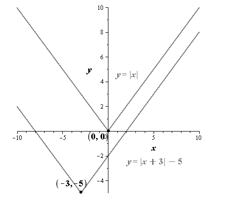 EBK PRECALCULUS W/LIMITS, Chapter 1, Problem 78RE 