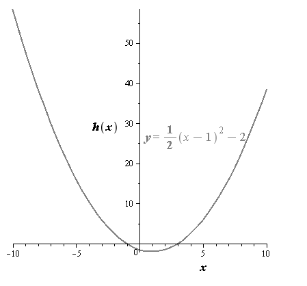 EBK PRECALCULUS W/LIMITS, Chapter 1, Problem 80RE 