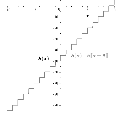 EBK PRECALCULUS W/LIMITS, Chapter 1, Problem 83RE 