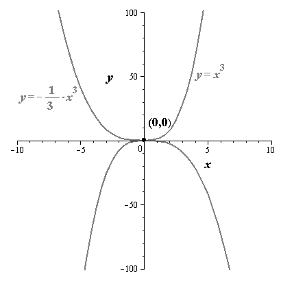 Precalculus with Limits, Chapter 1, Problem 84RE 