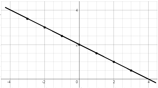 EBK PRECALCULUS W/LIMITS, Chapter 1, Problem 8RE 