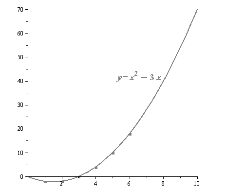 Precalculus with Limits, Chapter 1, Problem 9RE 