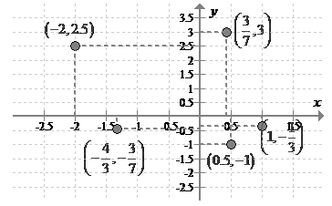 Precalculus with Limits, Chapter 1.1, Problem 6E 