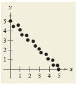 EBK PRECALCULUS W/LIMITS, Chapter 1.10, Problem 80E , additional homework tip  1