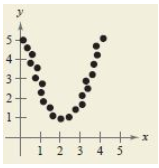 EBK PRECALCULUS W/LIMITS, Chapter 1.10, Problem 80E , additional homework tip  2