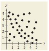 EBK PRECALCULUS W/LIMITS, Chapter 1.10, Problem 80E , additional homework tip  3