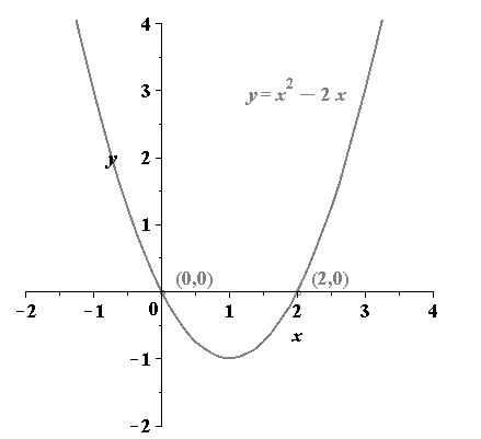 EBK PRECALCULUS W/LIMITS, Chapter 1.2, Problem 47E 