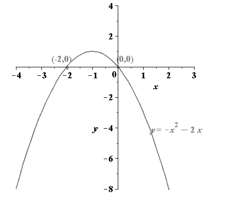 EBK PRECALCULUS W/LIMITS, Chapter 1.2, Problem 48E 