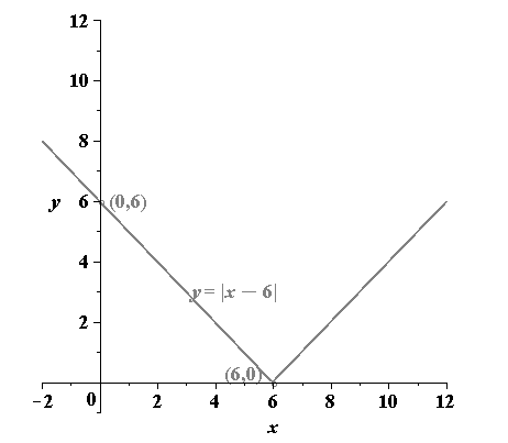 Precalculus with Limits, Chapter 1.2, Problem 53E 