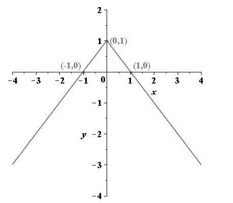 EBK PRECALCULUS W/LIMITS, Chapter 1.2, Problem 54E 