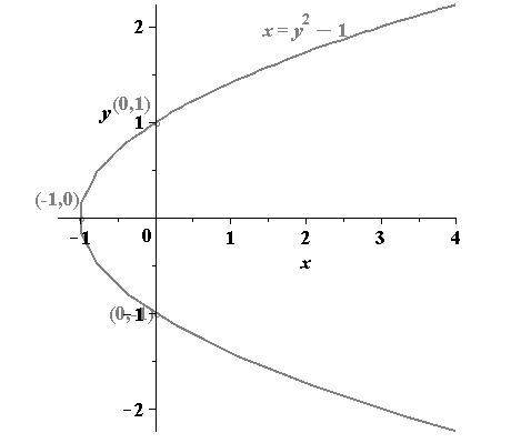 EBK PRECALCULUS W/LIMITS, Chapter 1.2, Problem 55E 