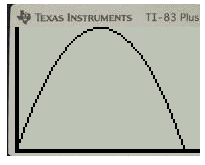 EBK PRECALCULUS W/LIMITS, Chapter 1.2, Problem 86E , additional homework tip  4