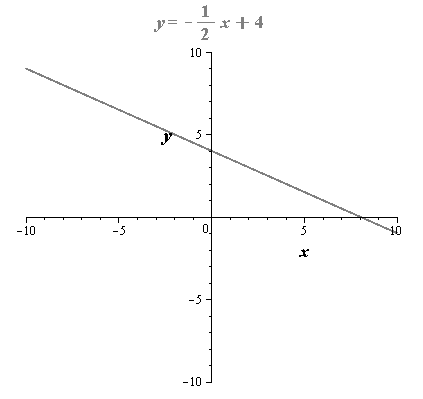 EBK PRECALCULUS W/LIMITS, Chapter 1.3, Problem 17E 