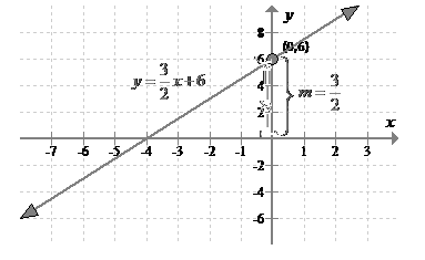 Precalculus with Limits, Chapter 1.3, Problem 18E 