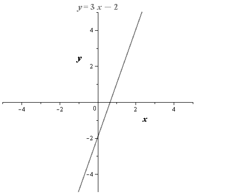 EBK PRECALCULUS W/LIMITS, Chapter 1.3, Problem 43E 