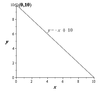 EBK PRECALCULUS W/LIMITS, Chapter 1.3, Problem 44E 