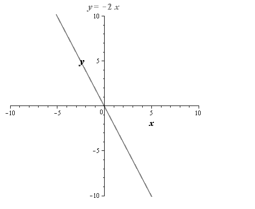 Precalculus with Limits, Chapter 1.3, Problem 45E 