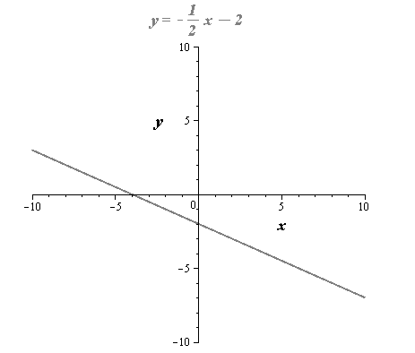 Precalculus with Limits, Chapter 1.3, Problem 49E 