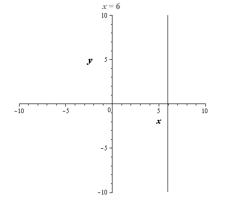 Precalculus with Limits, Chapter 1.3, Problem 51E 