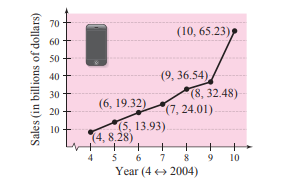 EBK PRECALCULUS W/LIMITS, Chapter 1.3, Problem 88E , additional homework tip  4