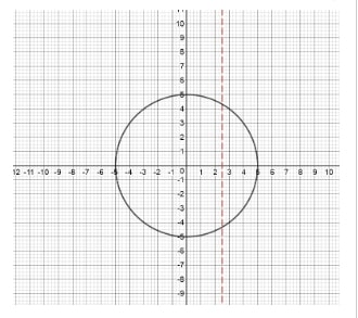 EBK PRECALCULUS W/LIMITS, Chapter 1.5, Problem 13E 