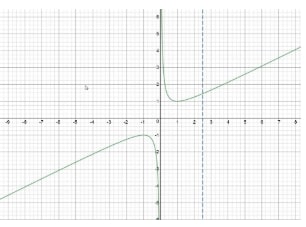 EBK PRECALCULUS W/LIMITS, Chapter 1.5, Problem 14E 