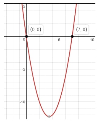 EBK PRECALCULUS W/LIMITS, Chapter 1.5, Problem 26E 