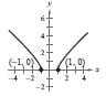 Precalculus with Limits, Chapter 1.5, Problem 34E 