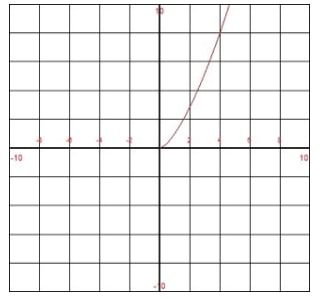 EBK PRECALCULUS W/LIMITS, Chapter 1.5, Problem 45E 