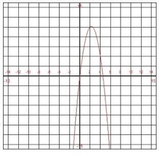 EBK PRECALCULUS W/LIMITS, Chapter 1.5, Problem 49E 