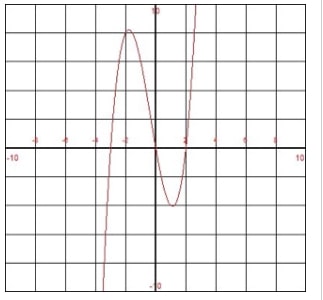 EBK PRECALCULUS W/LIMITS, Chapter 1.5, Problem 50E 