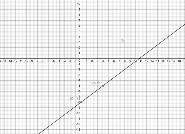 EBK PRECALCULUS W/LIMITS, Chapter 1.6, Problem 14E 