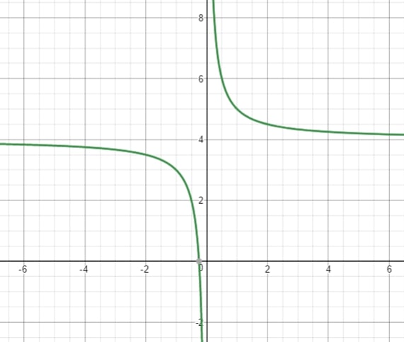 Precalculus with Limits, Chapter 1.6, Problem 23E 