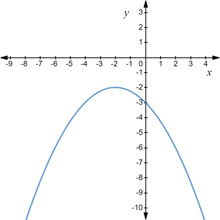 EBK PRECALCULUS W/LIMITS, Chapter 1.7, Problem 28E 