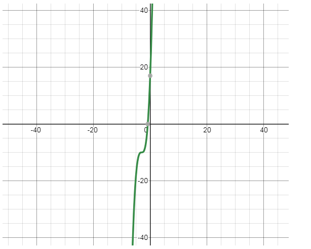 EBK PRECALCULUS W/LIMITS, Chapter 1.7, Problem 32E 