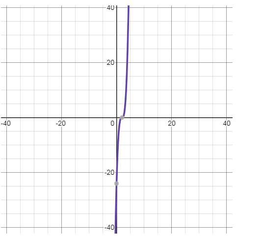 Precalculus with Limits, Chapter 1.7, Problem 33E 