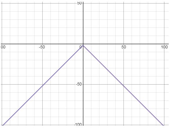 EBK PRECALCULUS W/LIMITS, Chapter 1.7, Problem 35E 