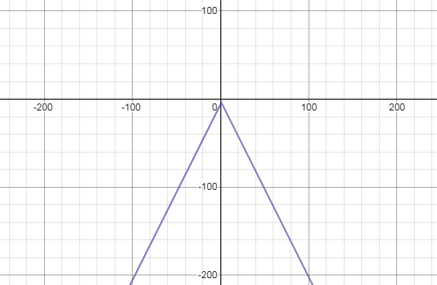 EBK PRECALCULUS W/LIMITS, Chapter 1.7, Problem 39E 